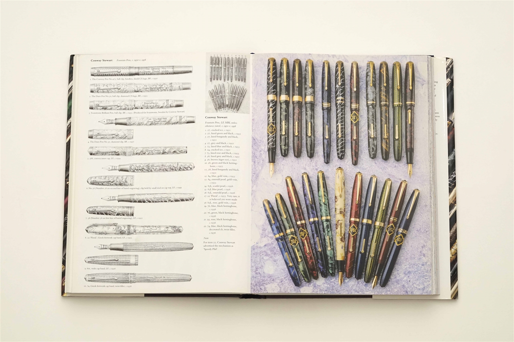 Sách chuyên đề Fountain Pens Of The World - Tác giả Andreas Lambrou